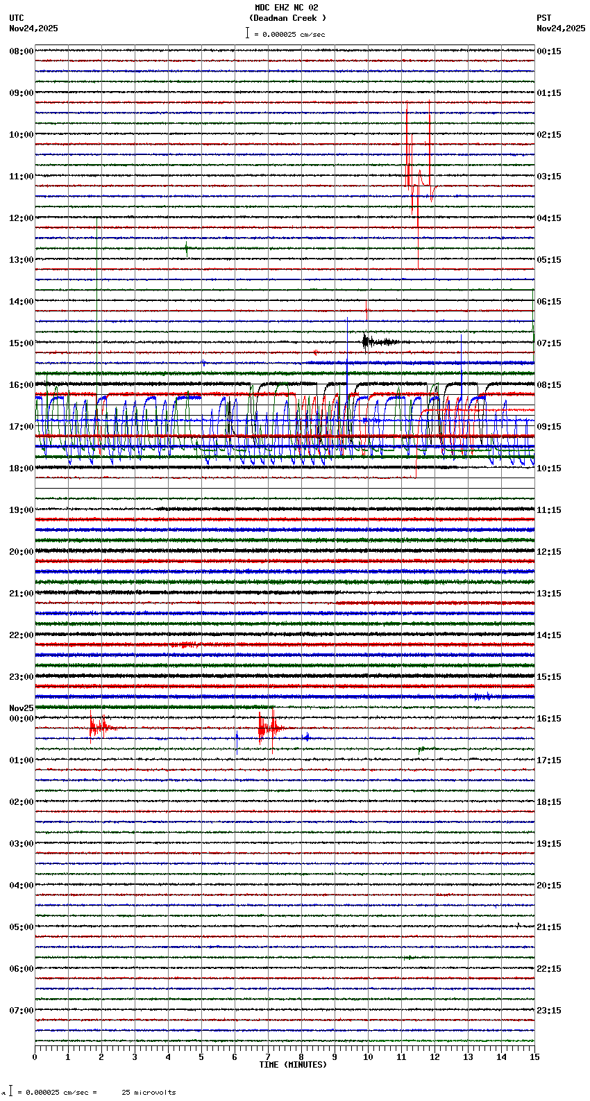 seismogram plot