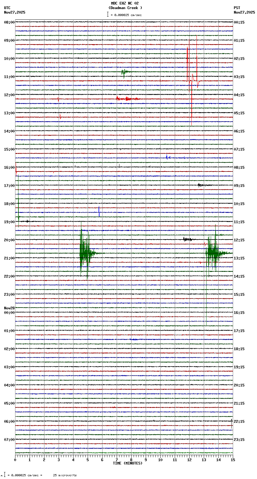 seismogram plot