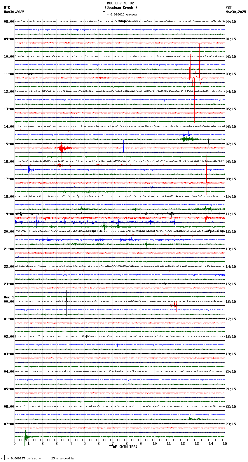 seismogram plot