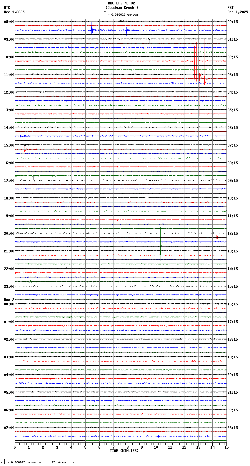 seismogram plot