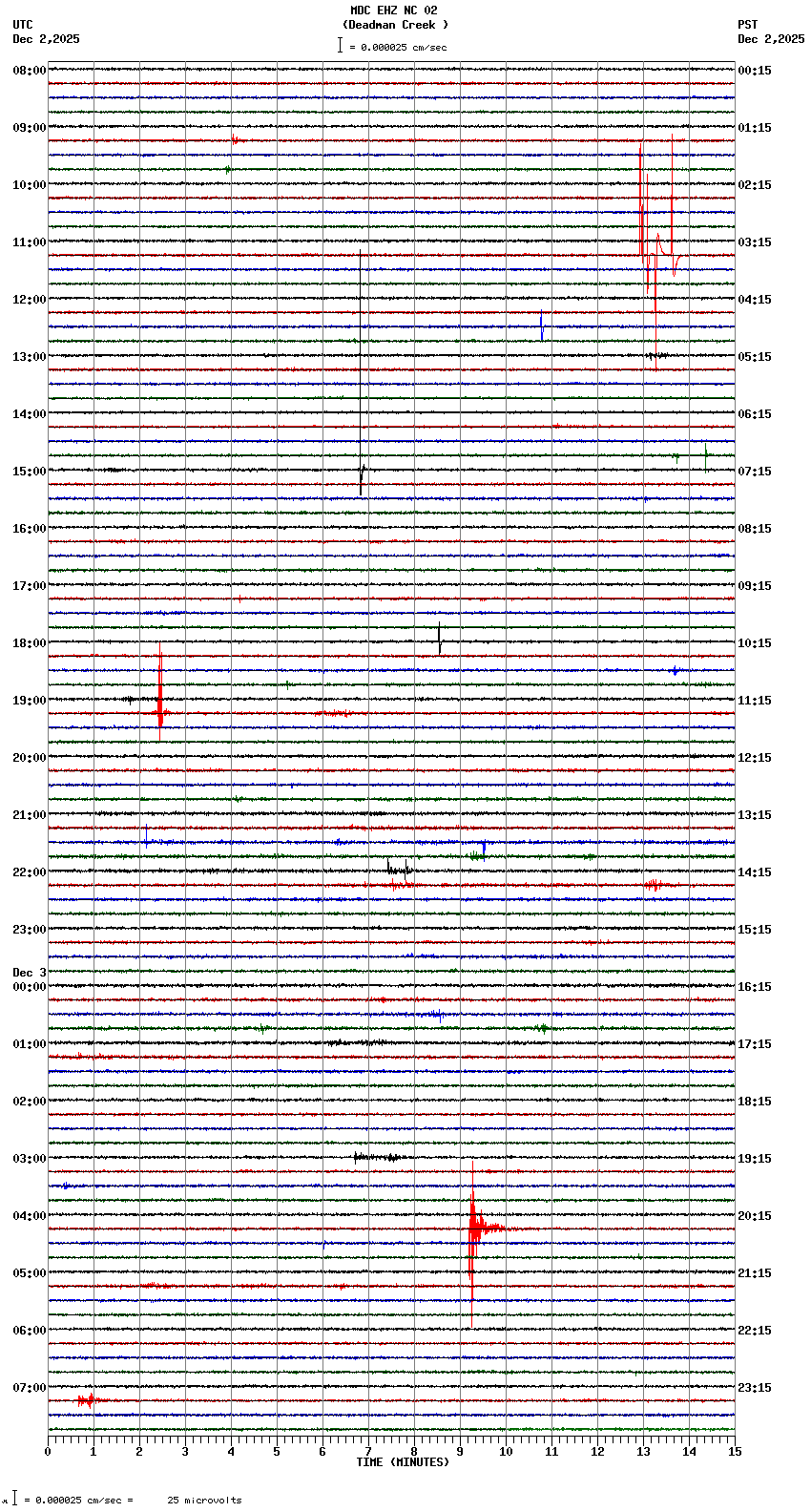 seismogram plot