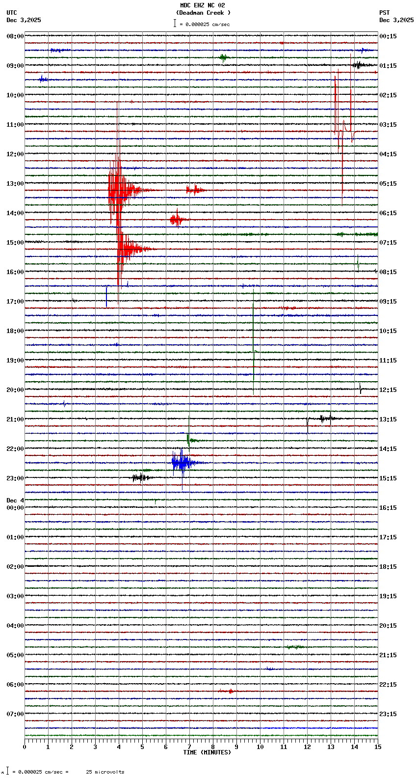 seismogram plot