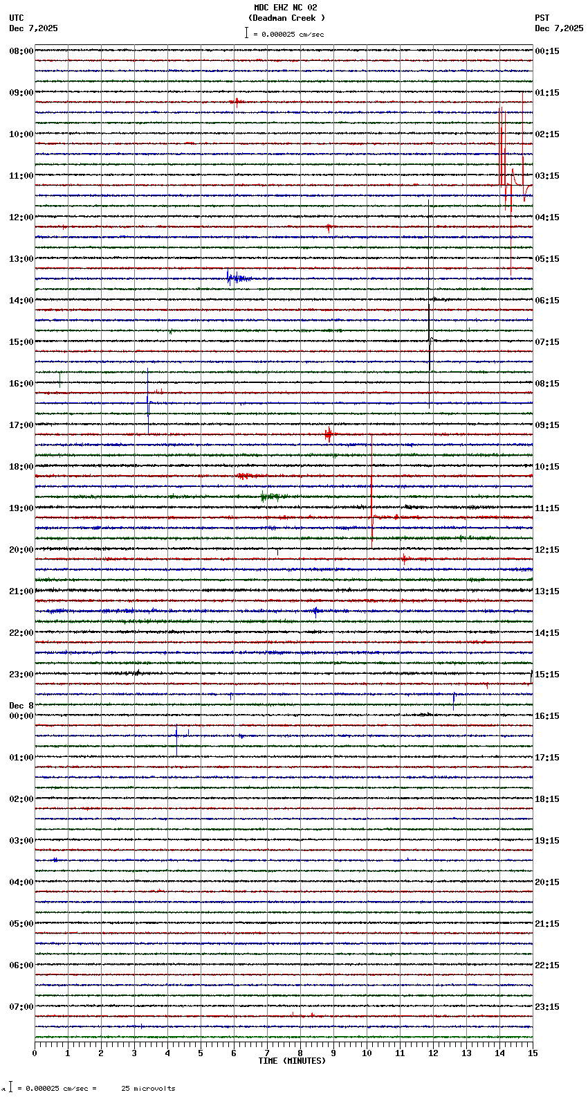 seismogram plot
