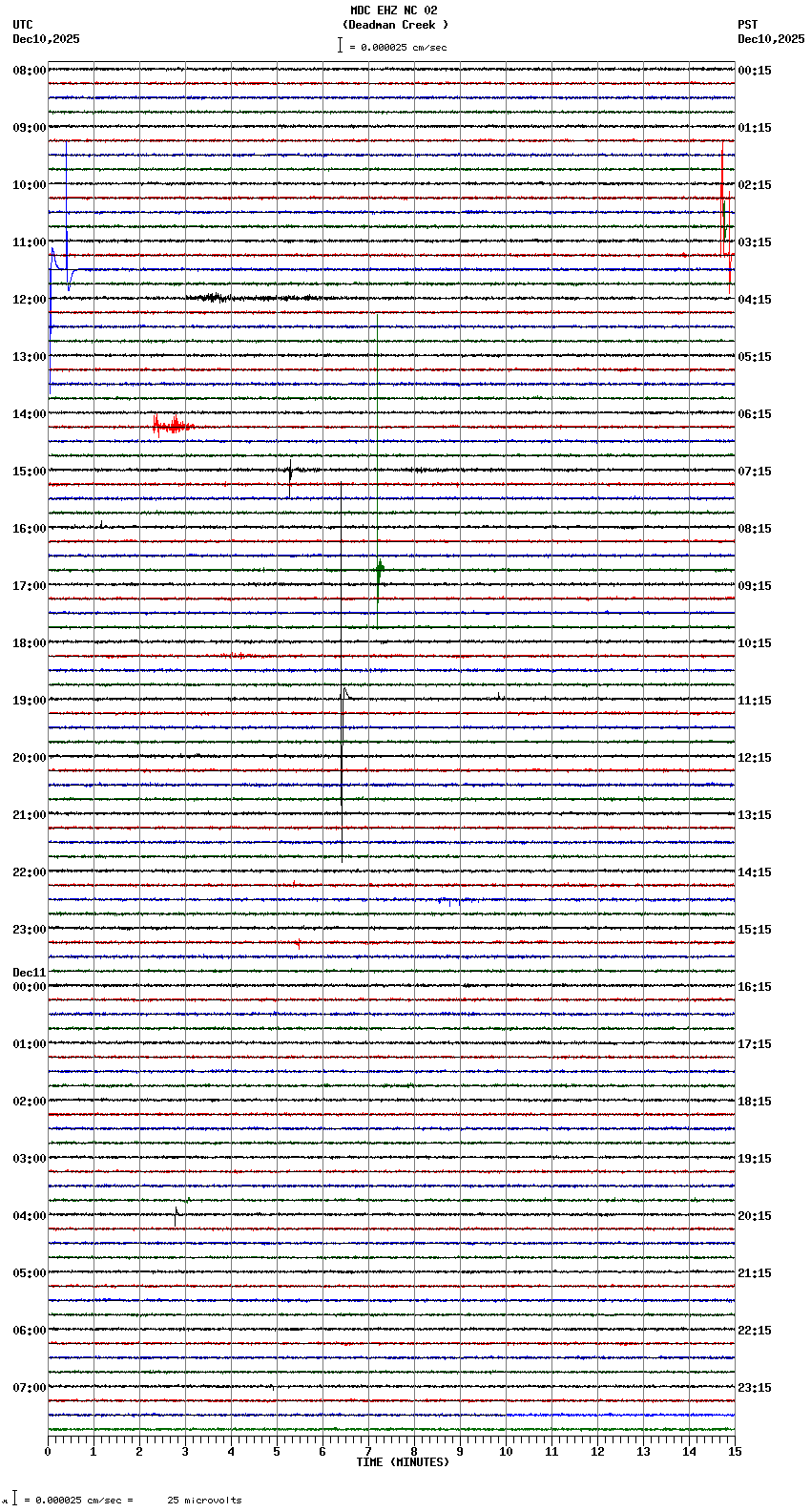 seismogram plot