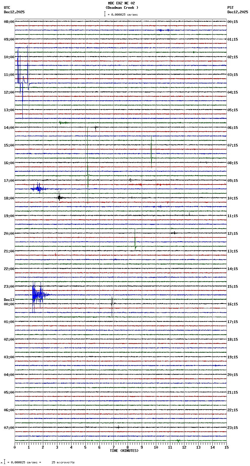 seismogram plot