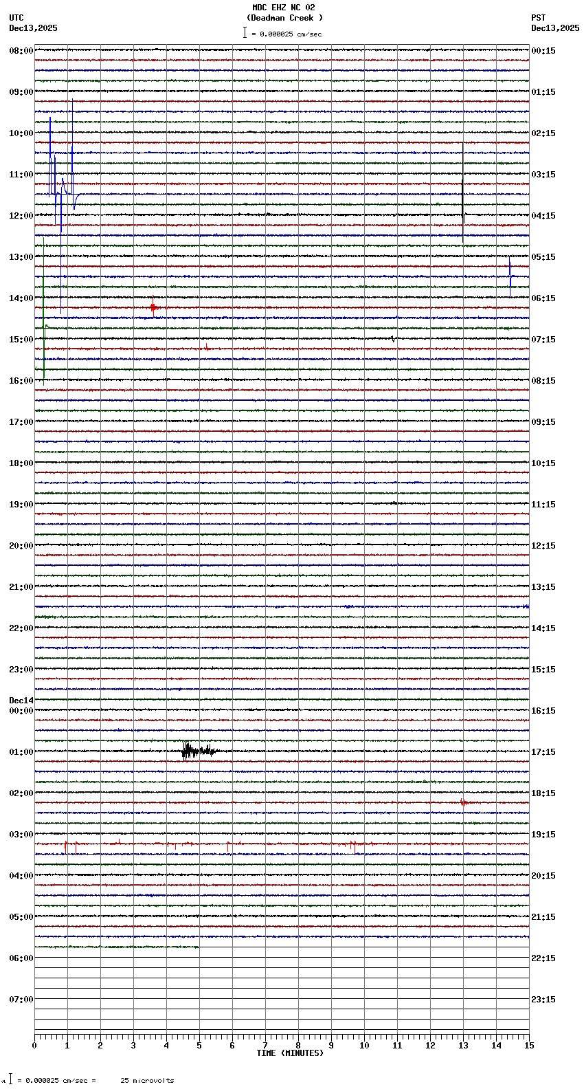 seismogram plot