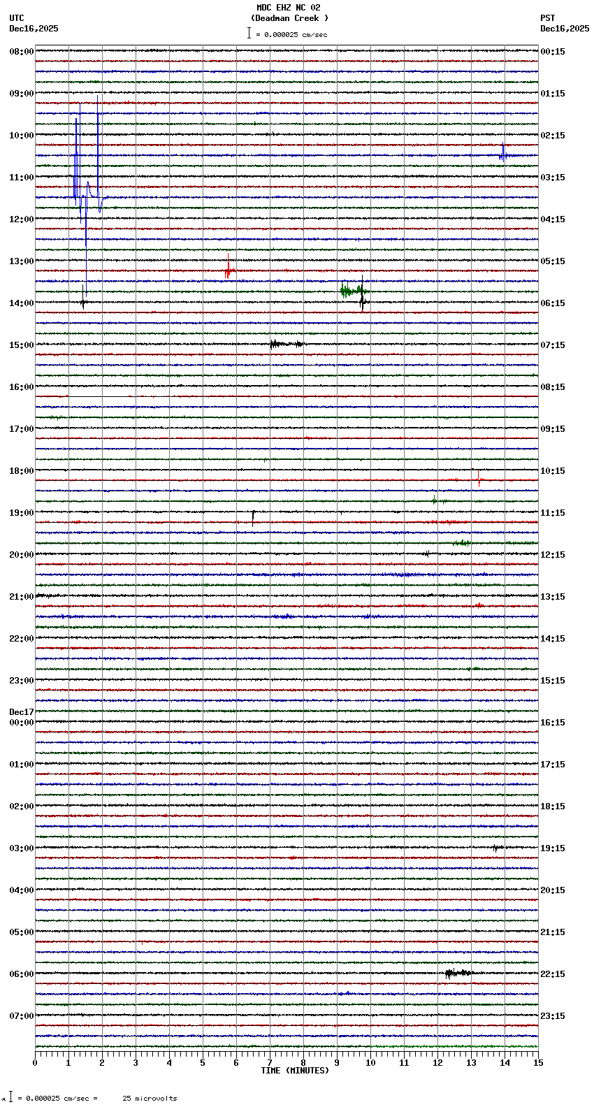seismogram plot