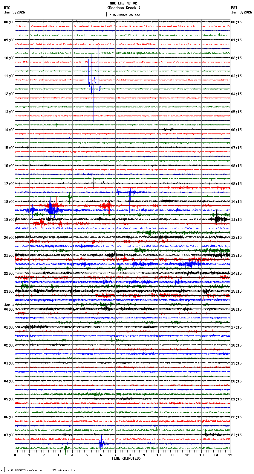 seismogram plot
