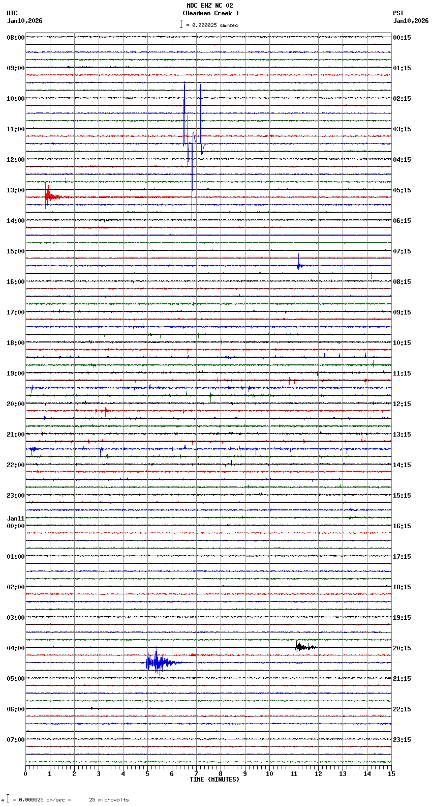 seismogram plot