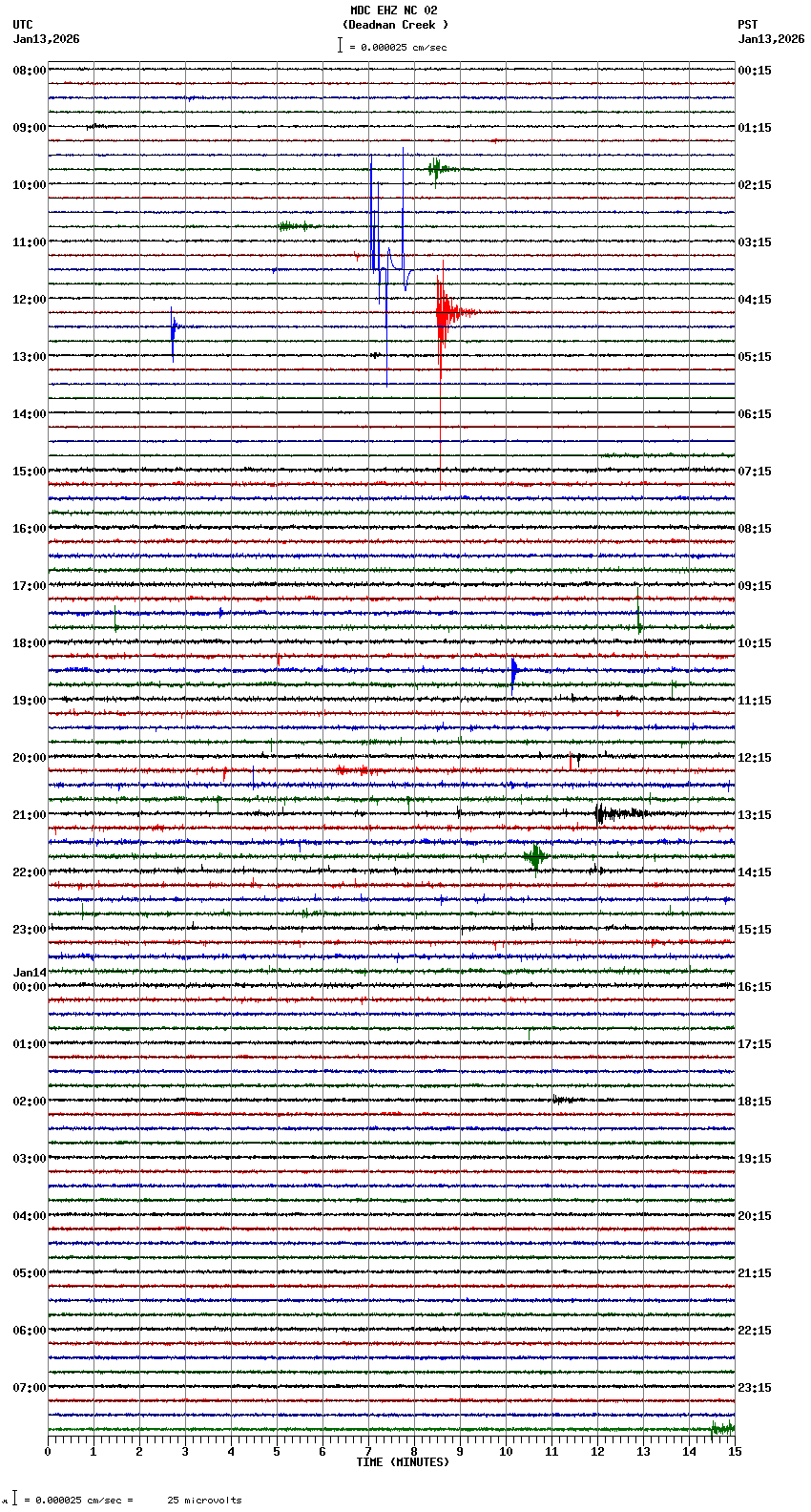 seismogram plot