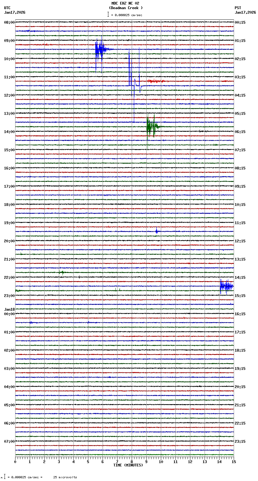 seismogram plot