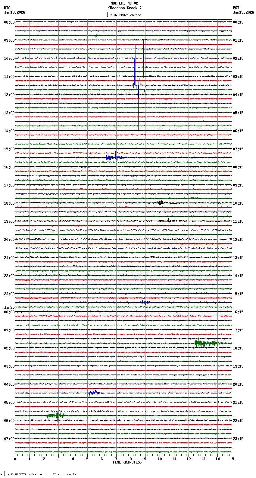 seismogram plot