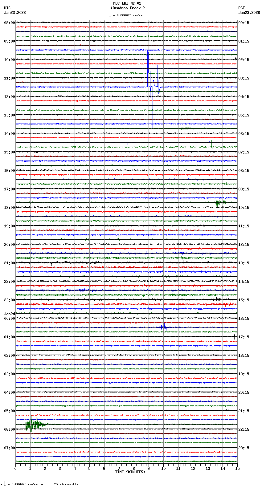 seismogram plot