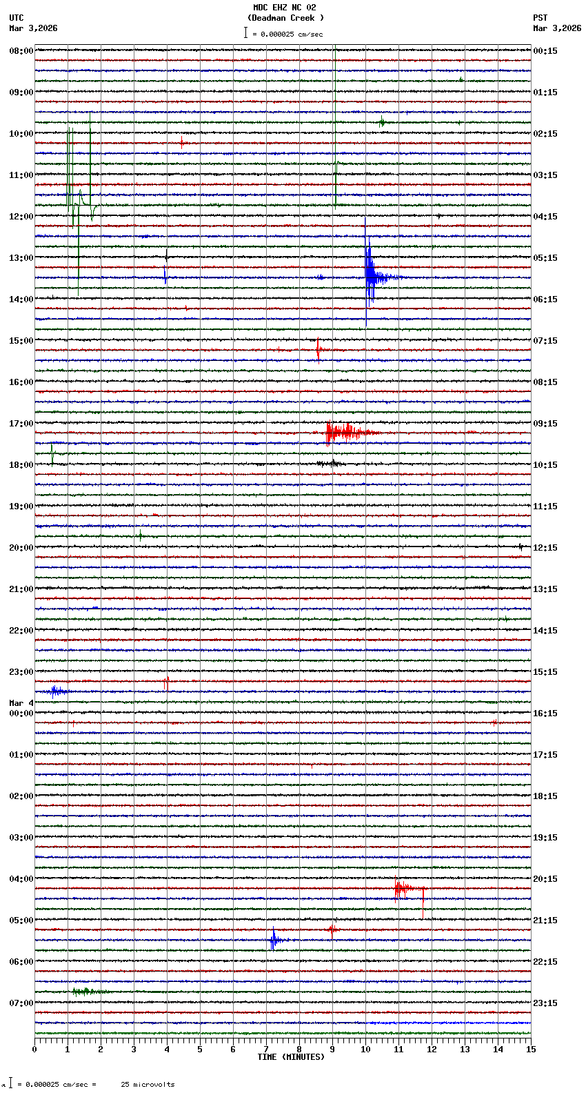 seismogram plot