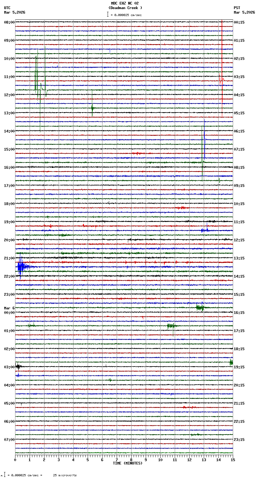 seismogram plot