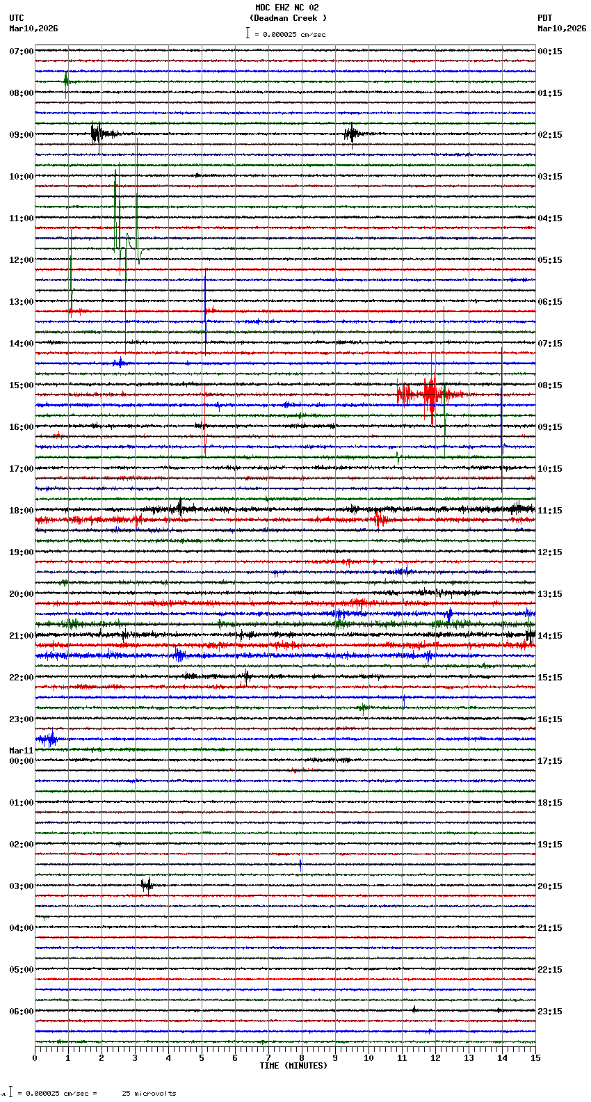 seismogram plot