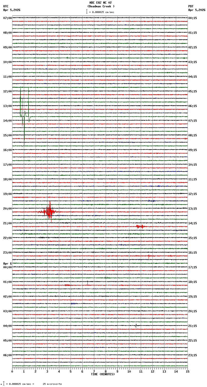seismogram plot