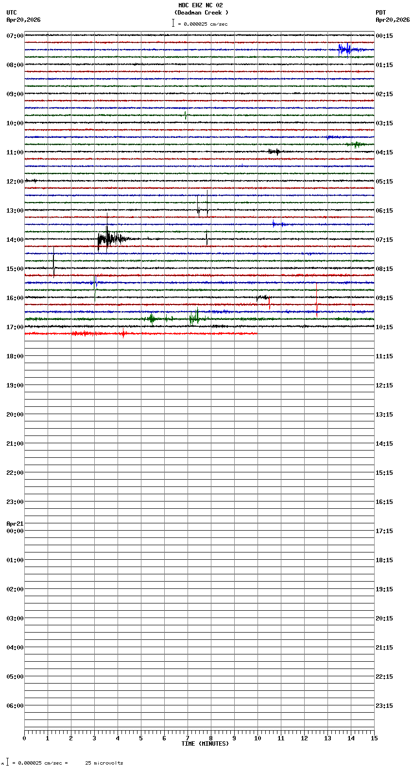 seismogram plot
