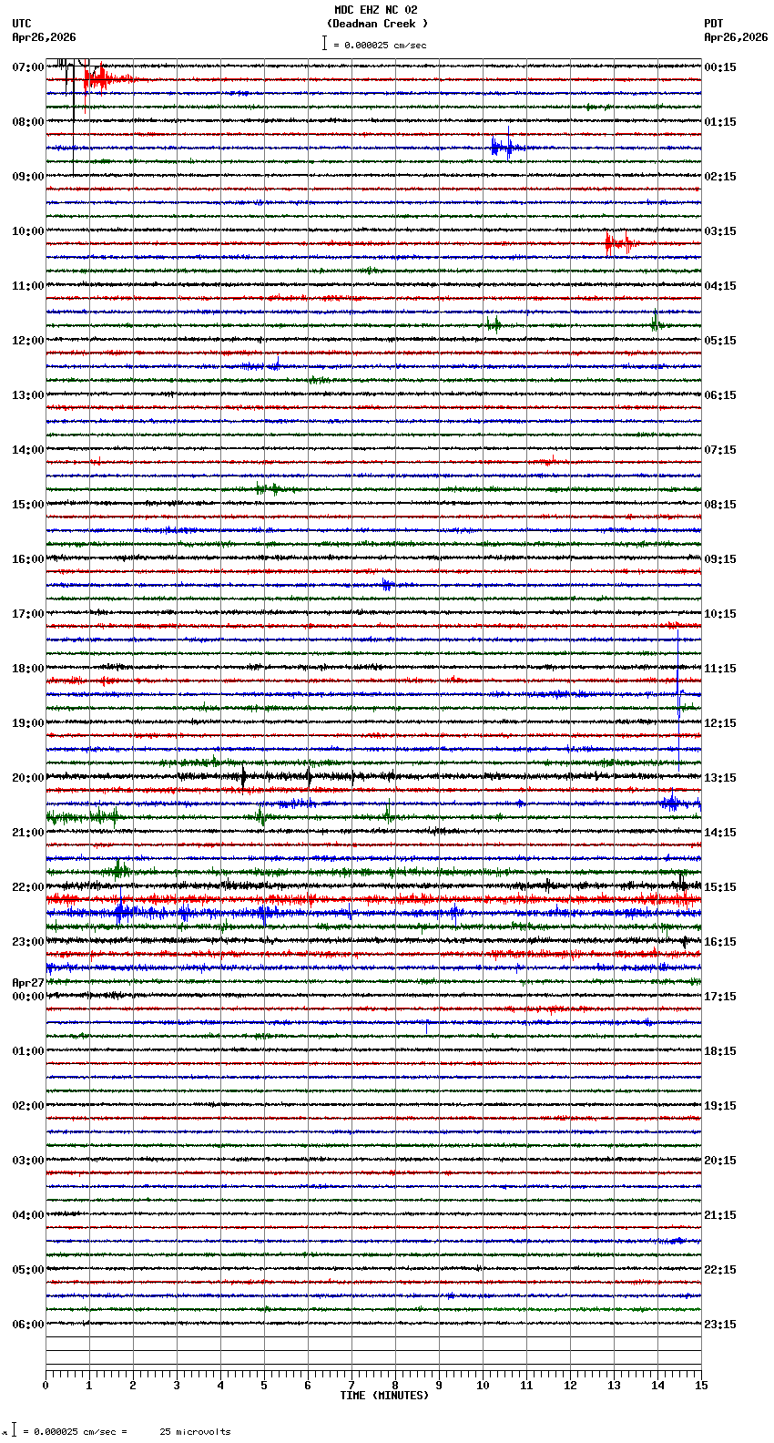 seismogram plot