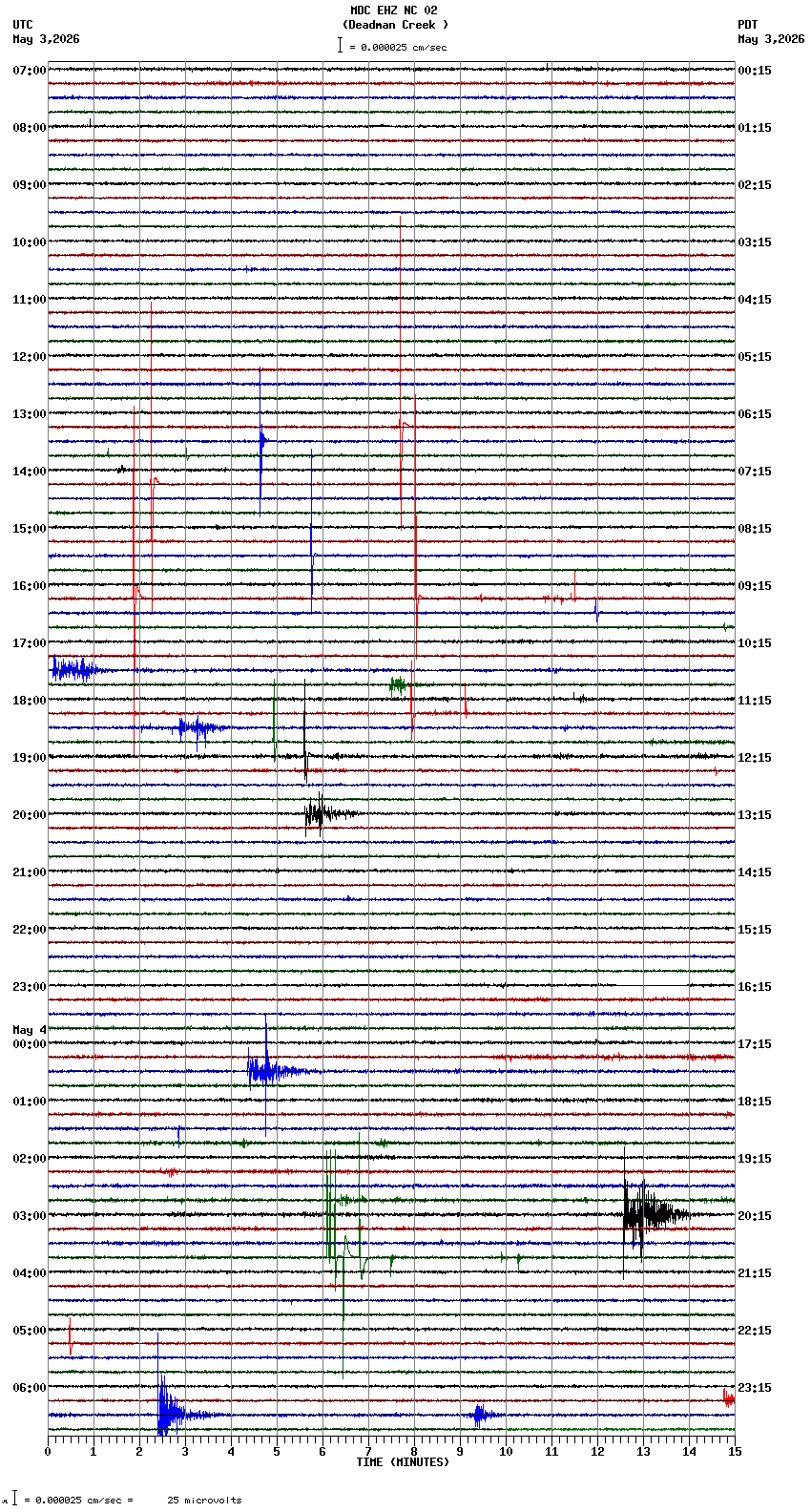 seismogram plot