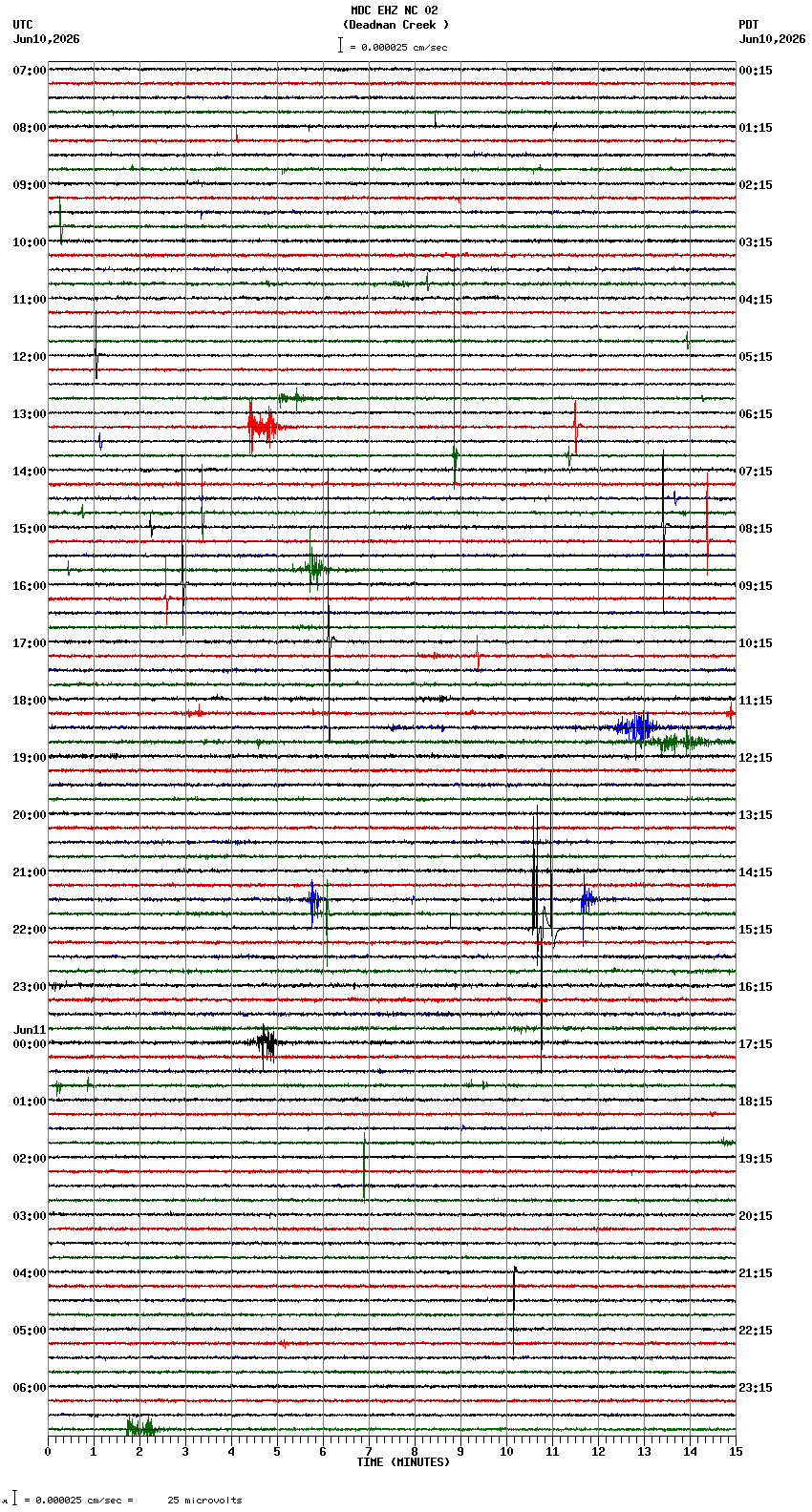 seismogram plot