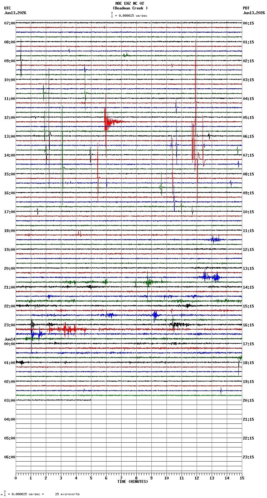 seismogram plot