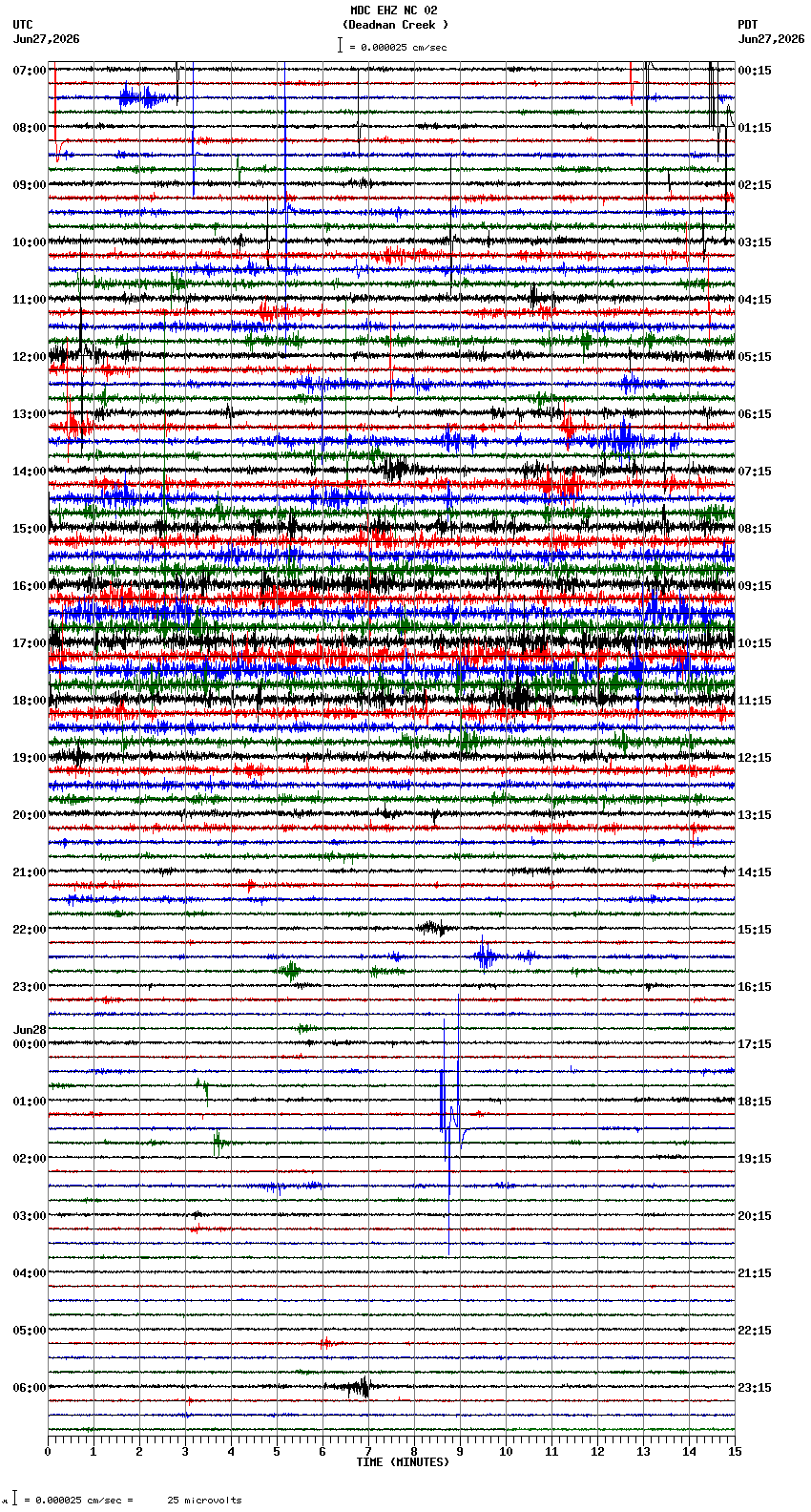 seismogram plot