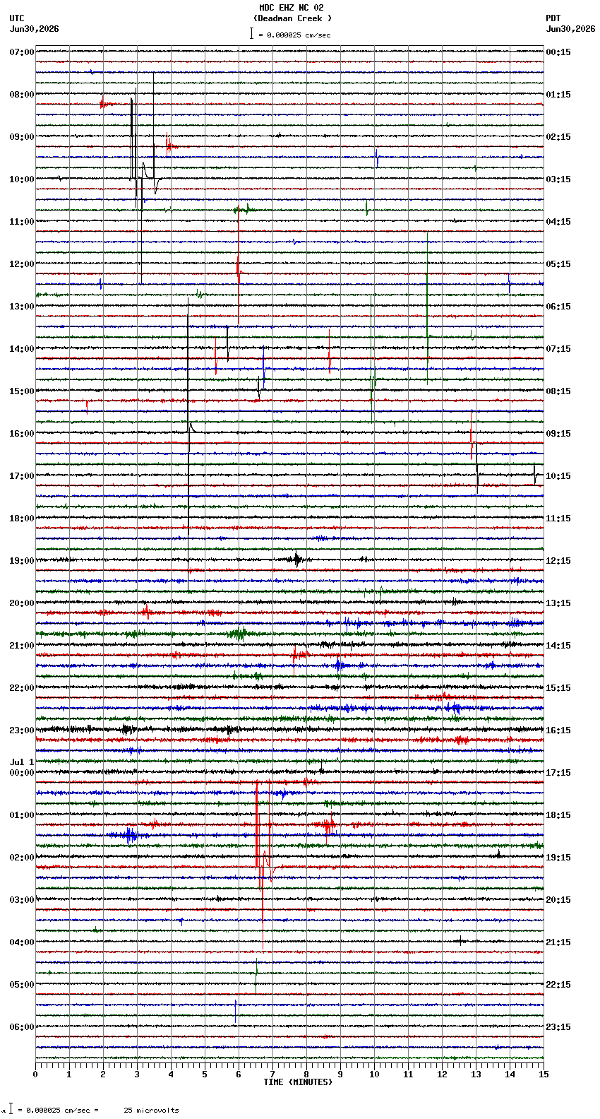 seismogram plot