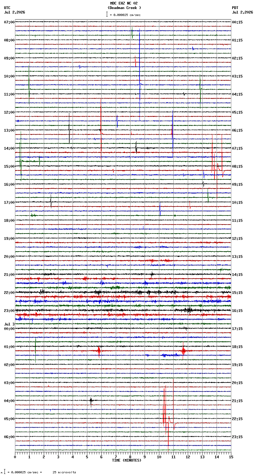seismogram plot