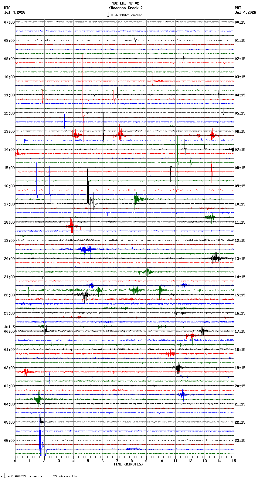 seismogram plot