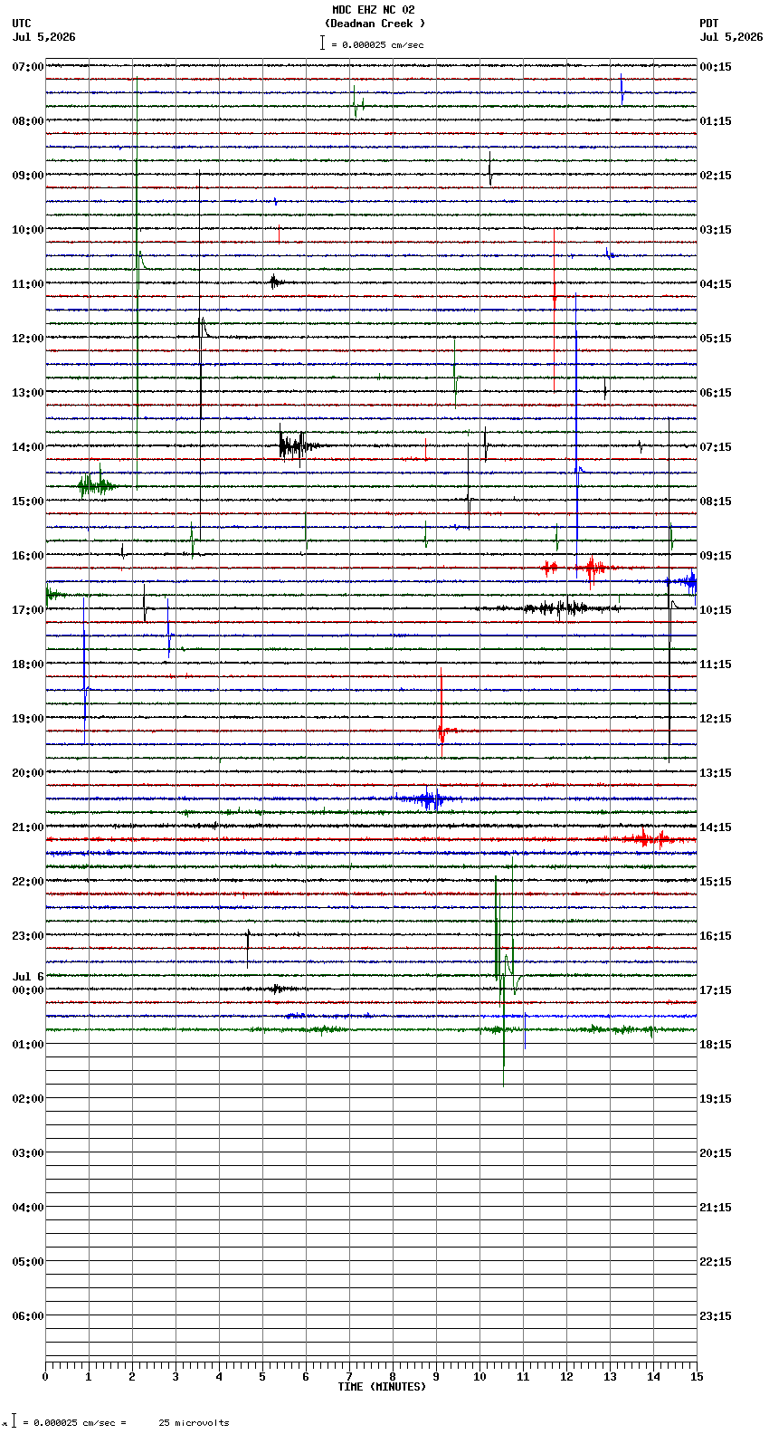 seismogram plot