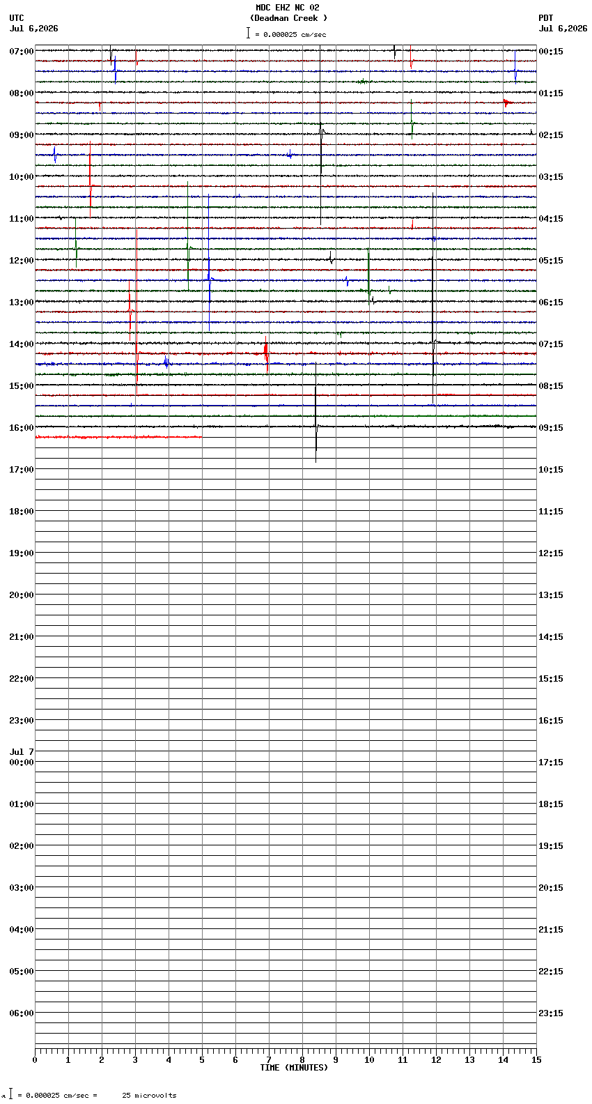 seismogram plot