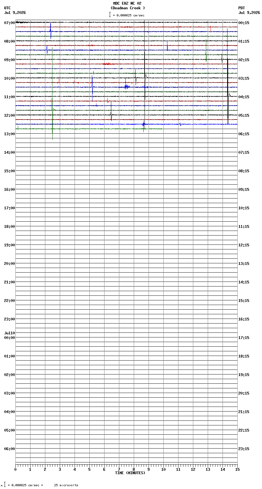 seismogram plot