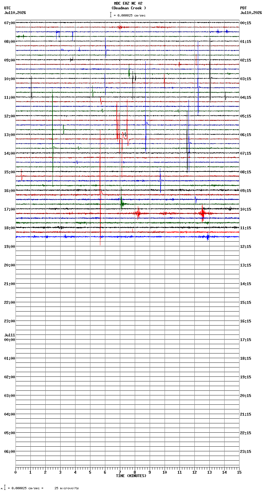 seismogram plot