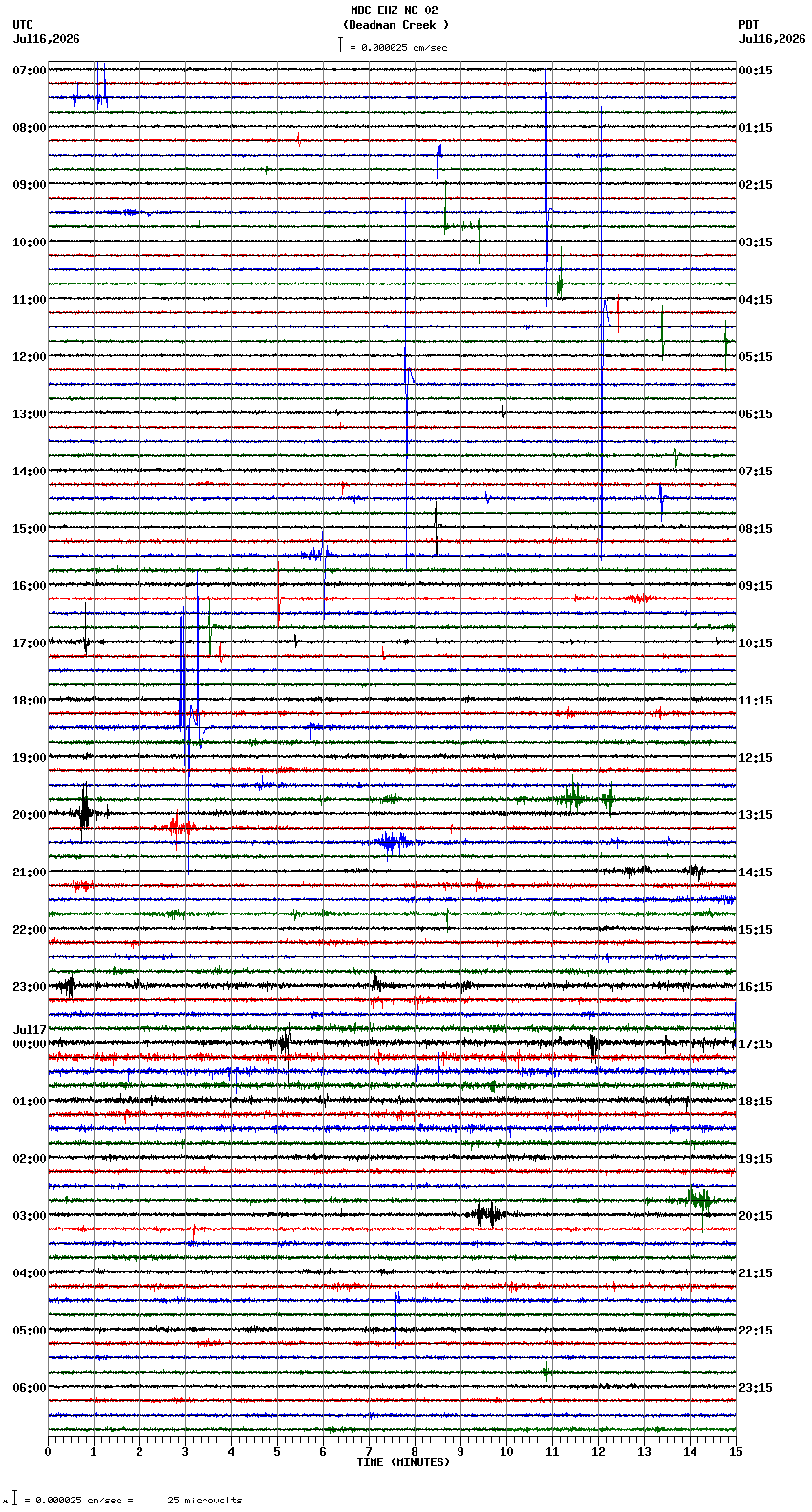 seismogram plot