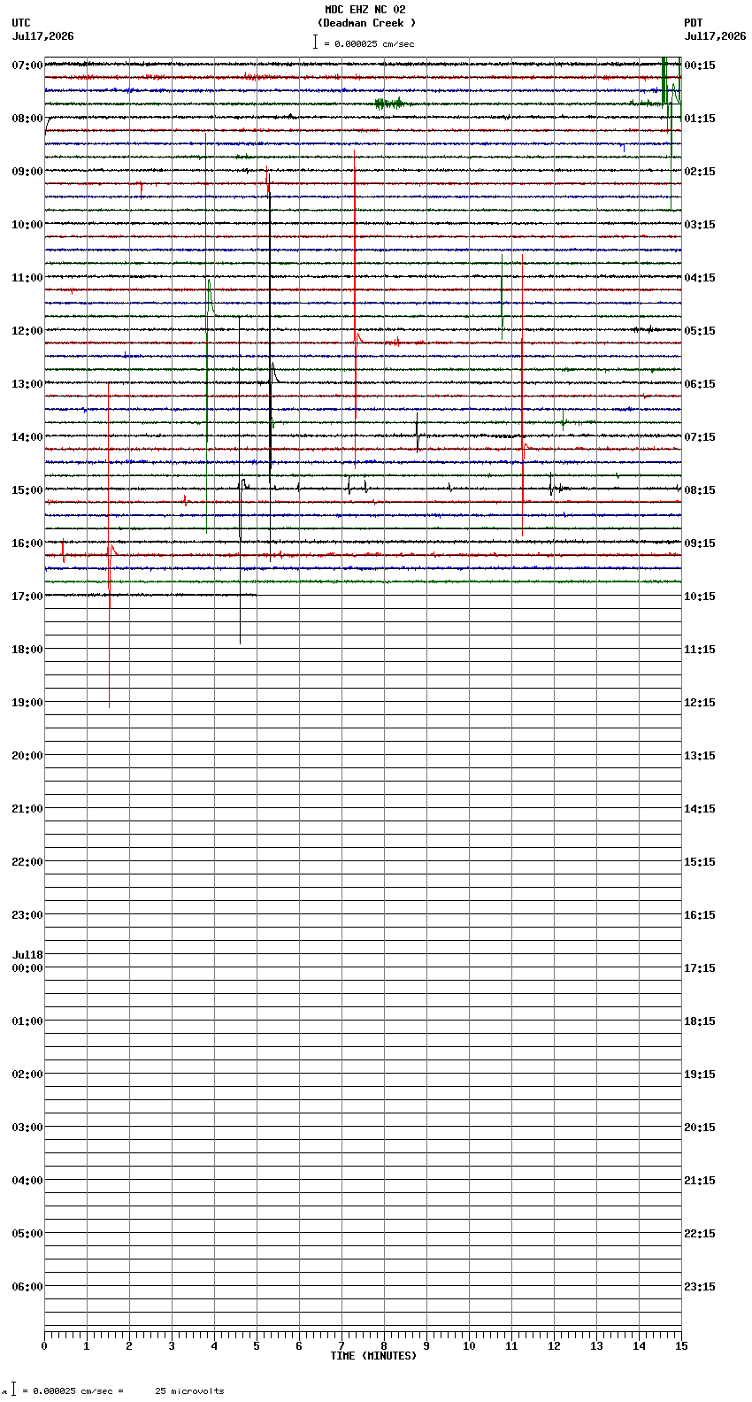 seismogram plot
