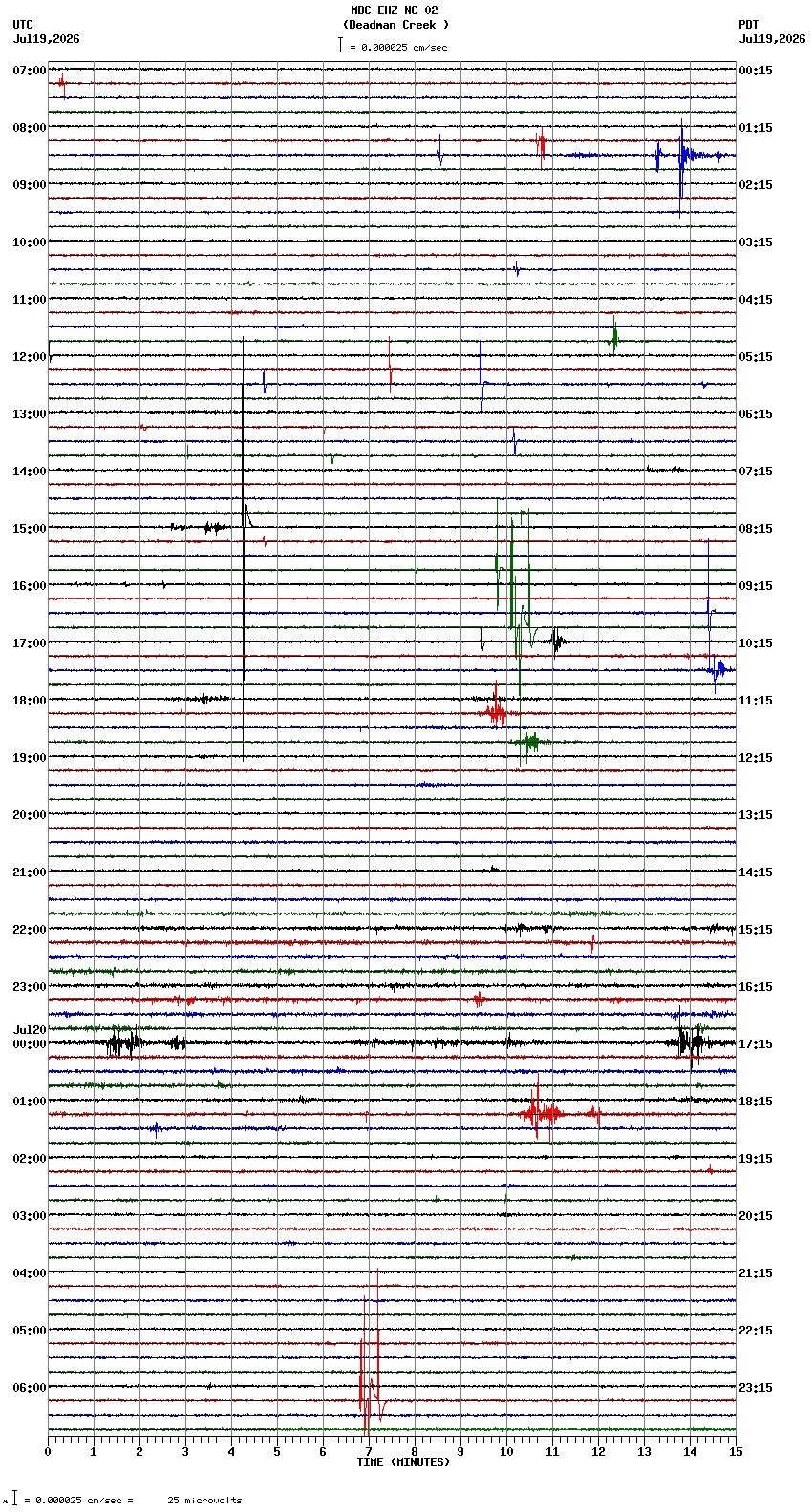 seismogram plot