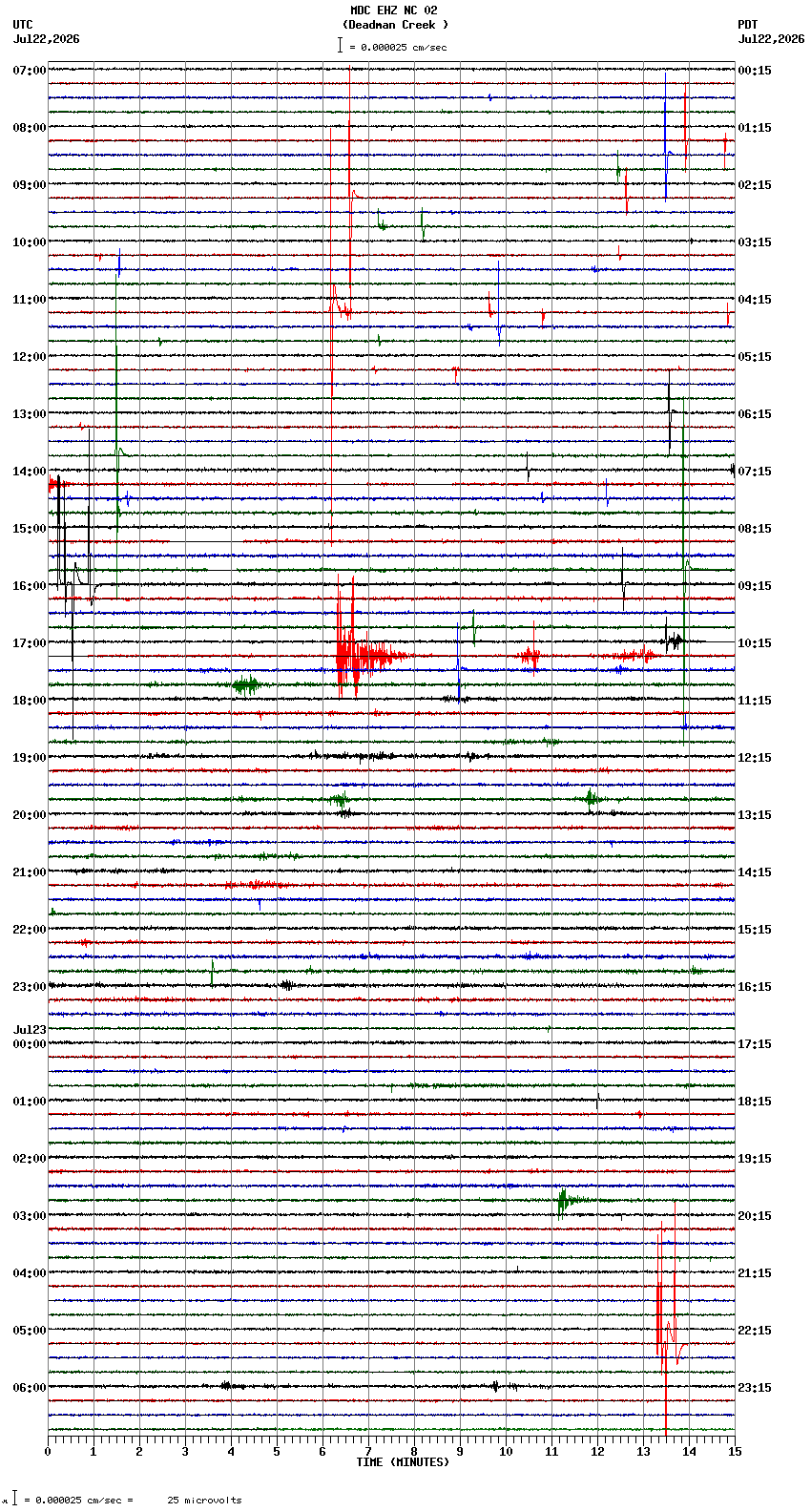 seismogram plot