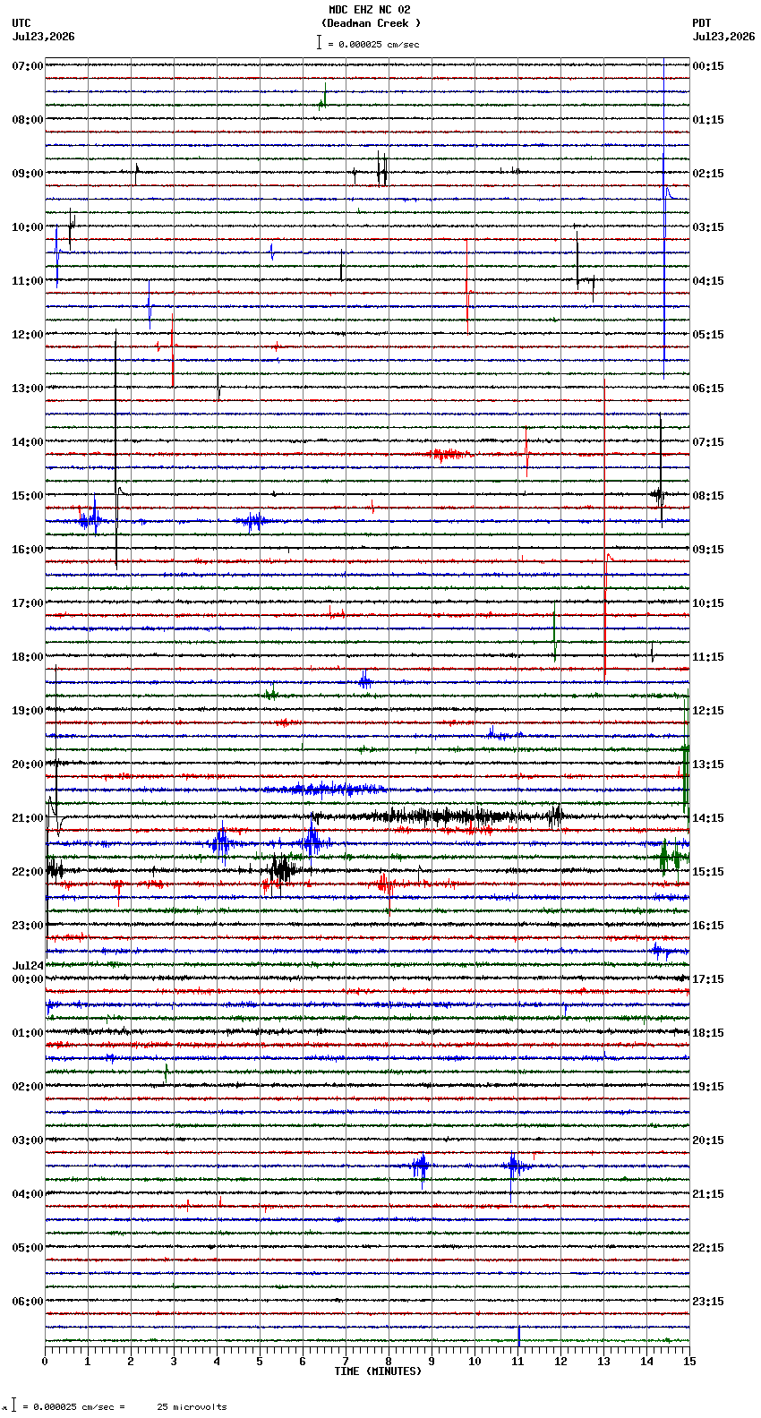 seismogram plot