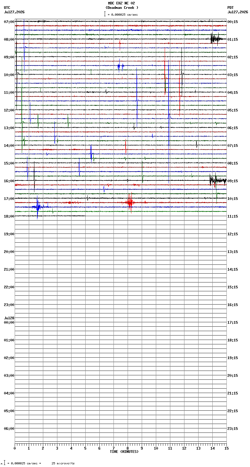 seismogram plot