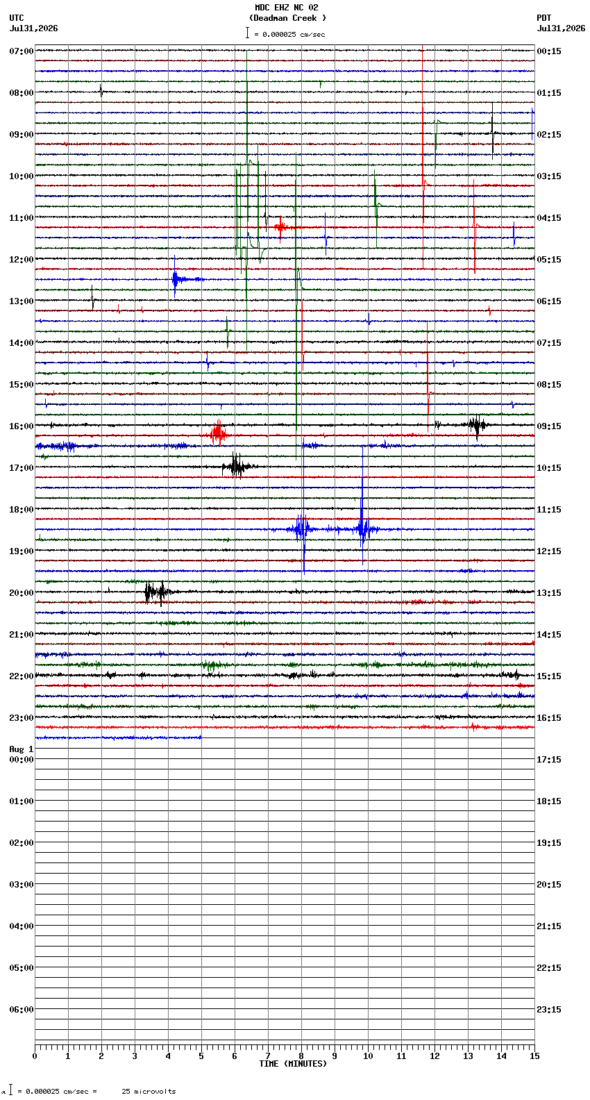 seismogram plot