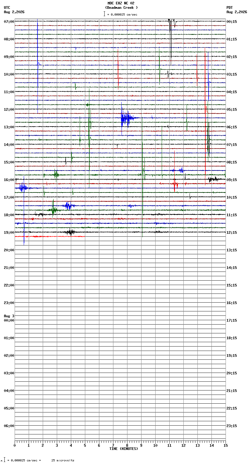 seismogram plot