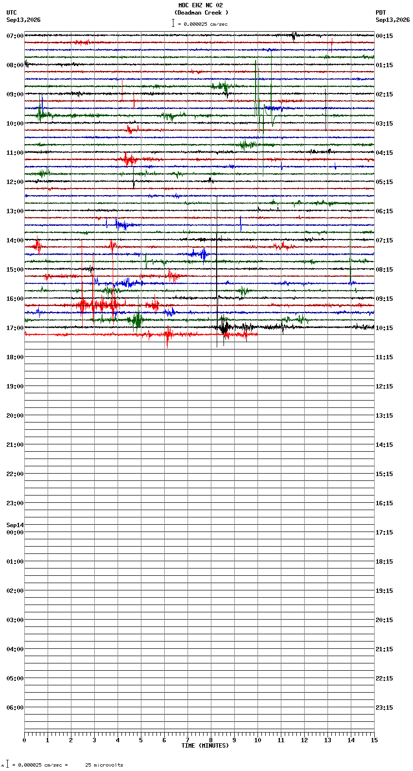 seismogram plot