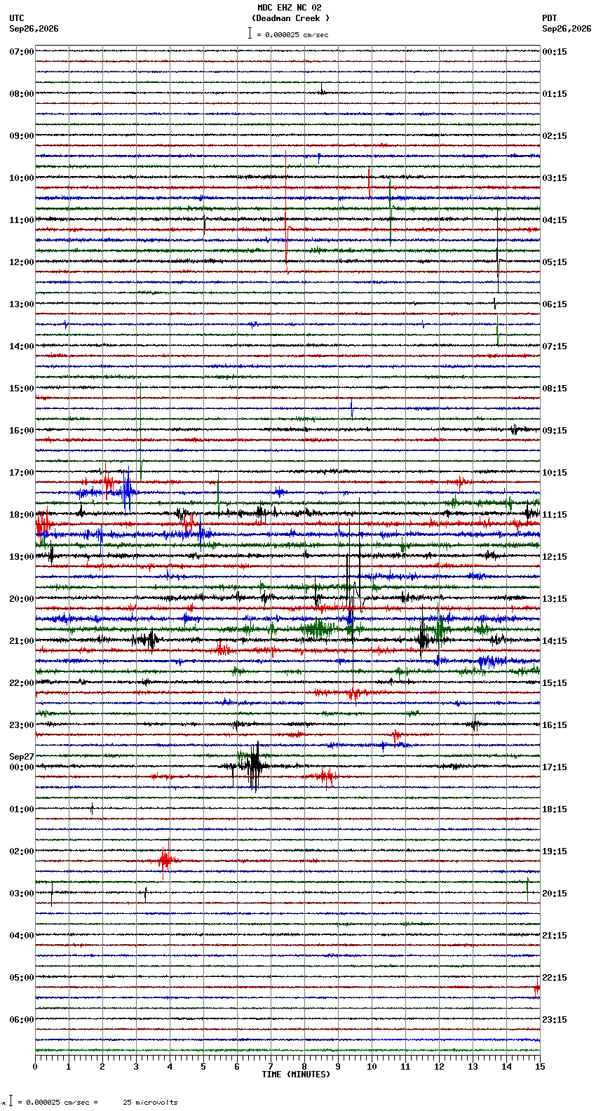 seismogram plot