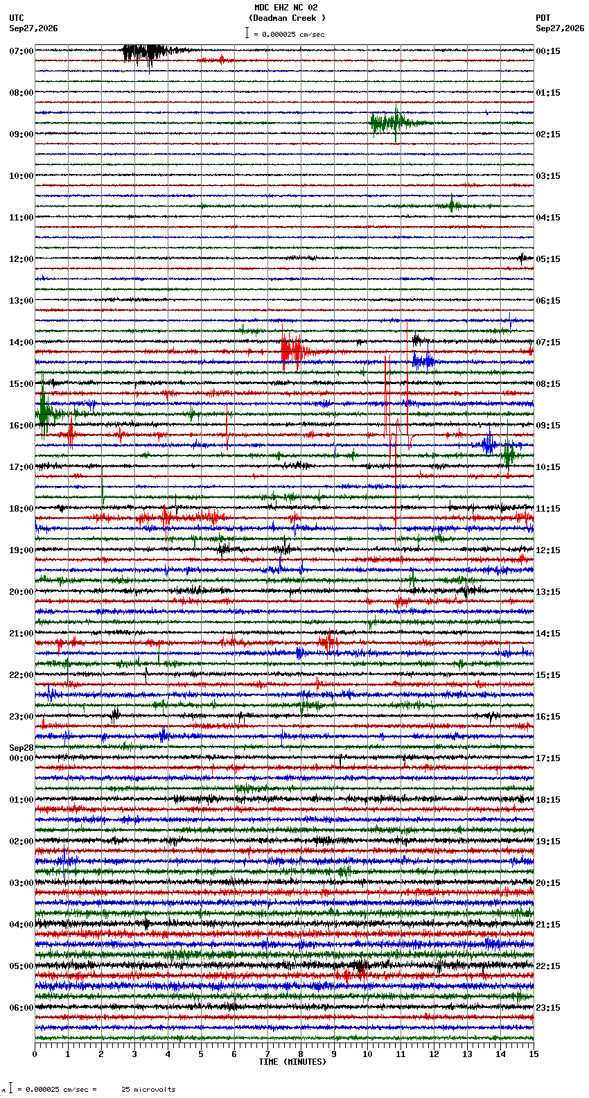 seismogram plot