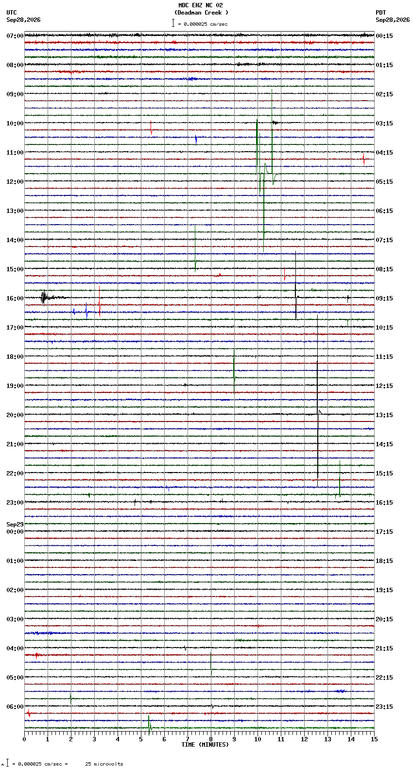 seismogram plot