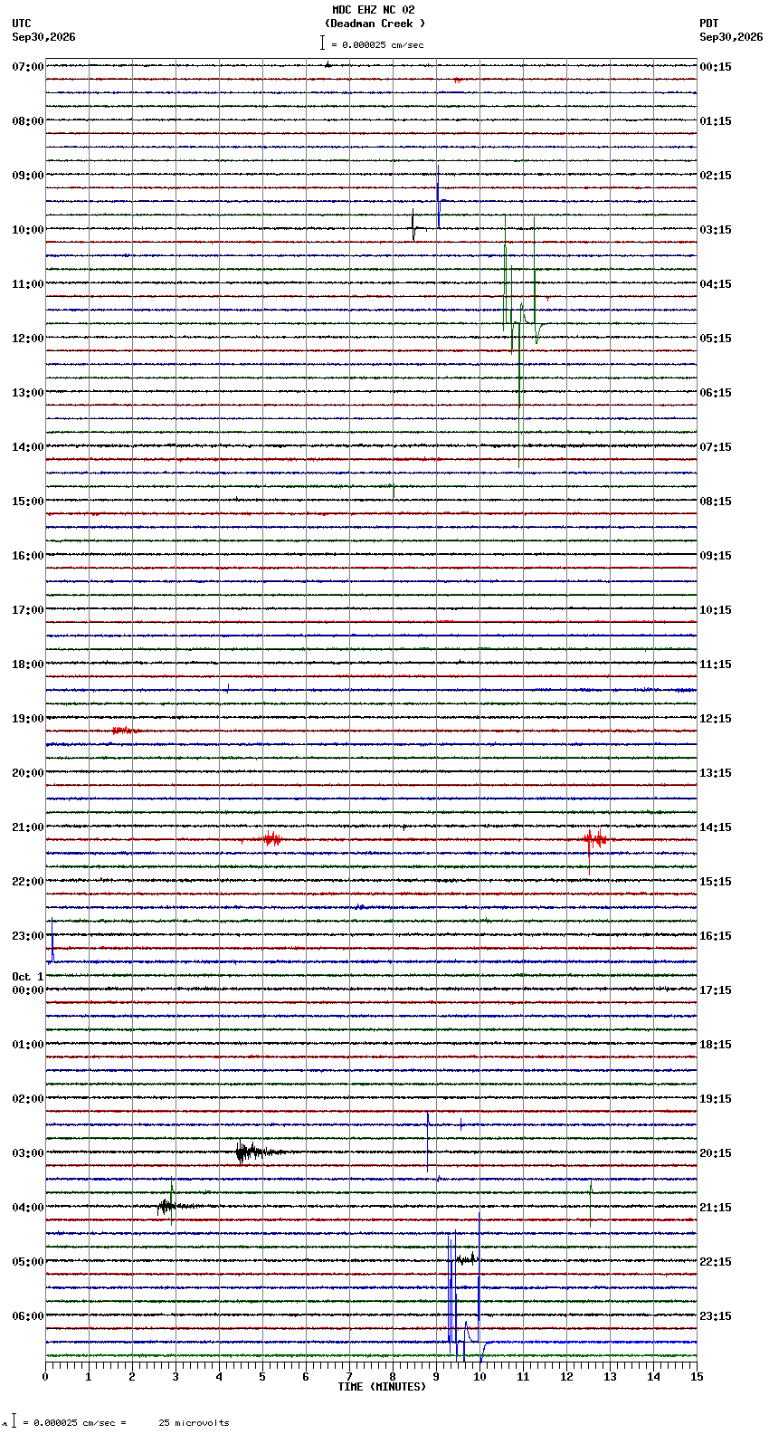seismogram plot