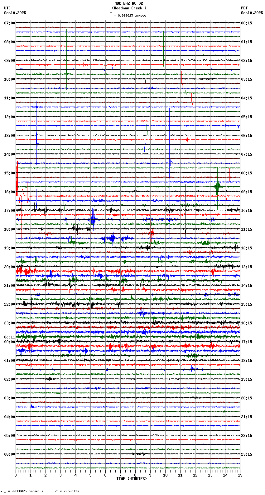 seismogram plot