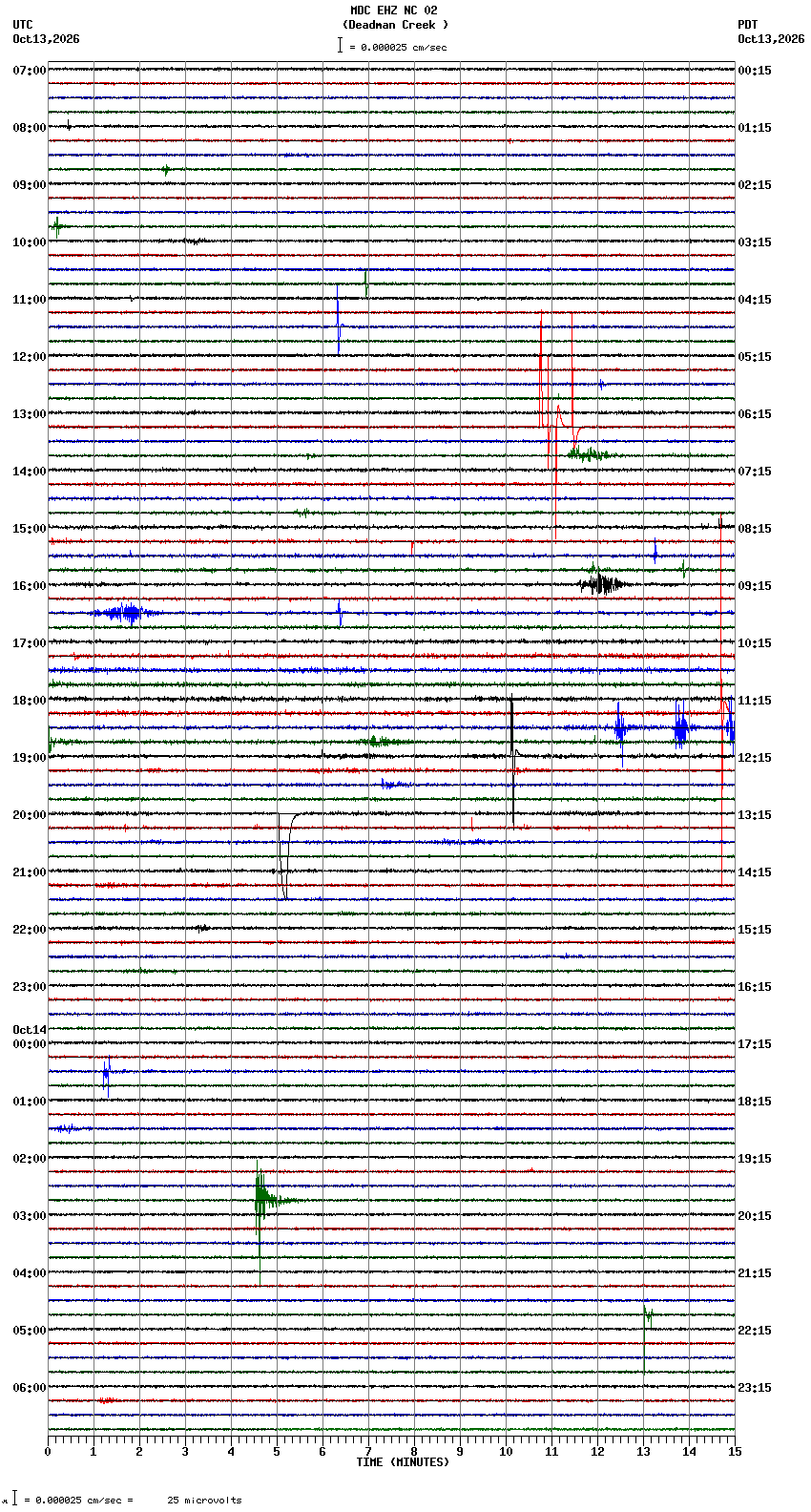 seismogram plot