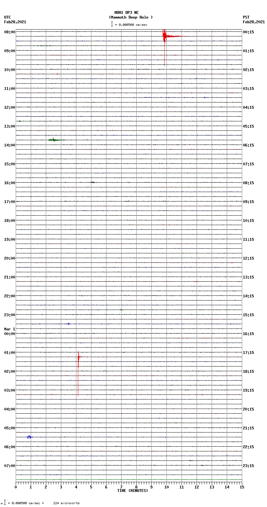 seismogram plot